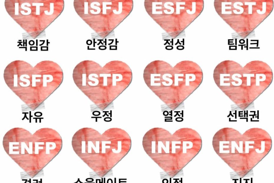 Isfj 남자 공략 - 완벽한 성격 유형에 대한 전략