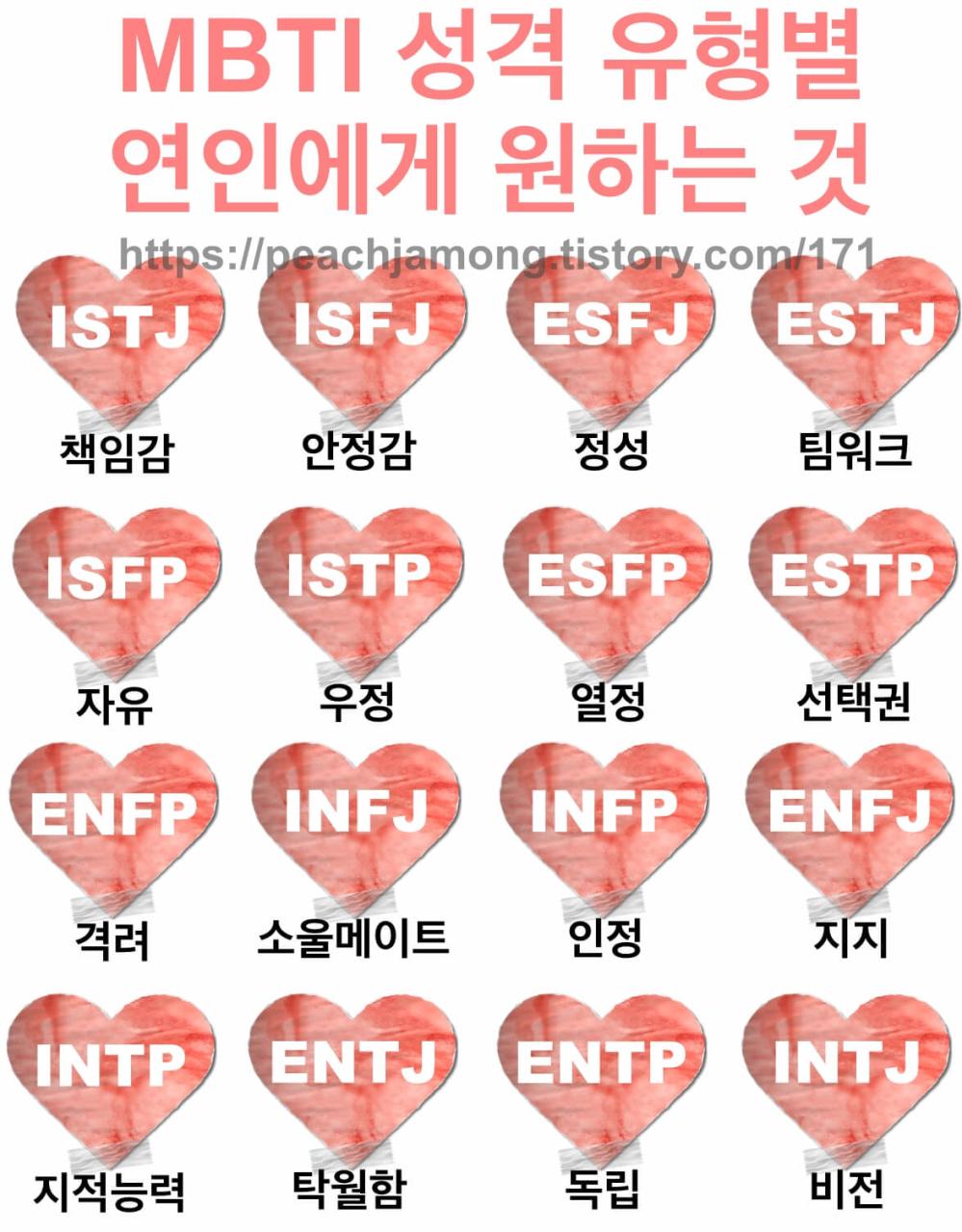 Isfj 남자 공략 - 완벽한 성격 유형에 대한 전략